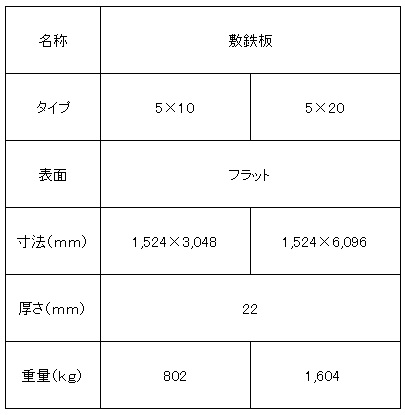 ５×１０敷板・５×２０敷板