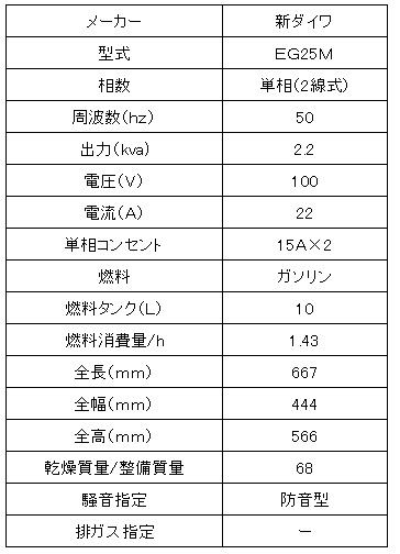 新ダイワ ２.２KVA防音型発電機