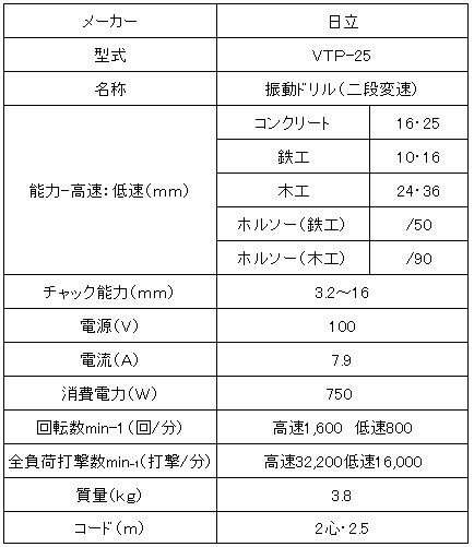 日立振動ドリル