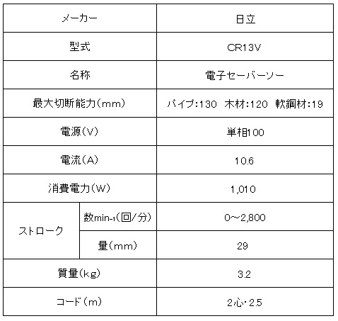 日立セーバソー