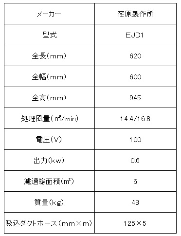 荏原製作所集塵機