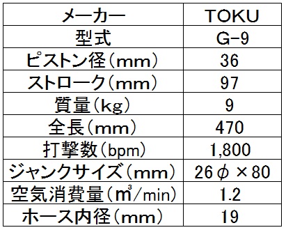 東空チッパー