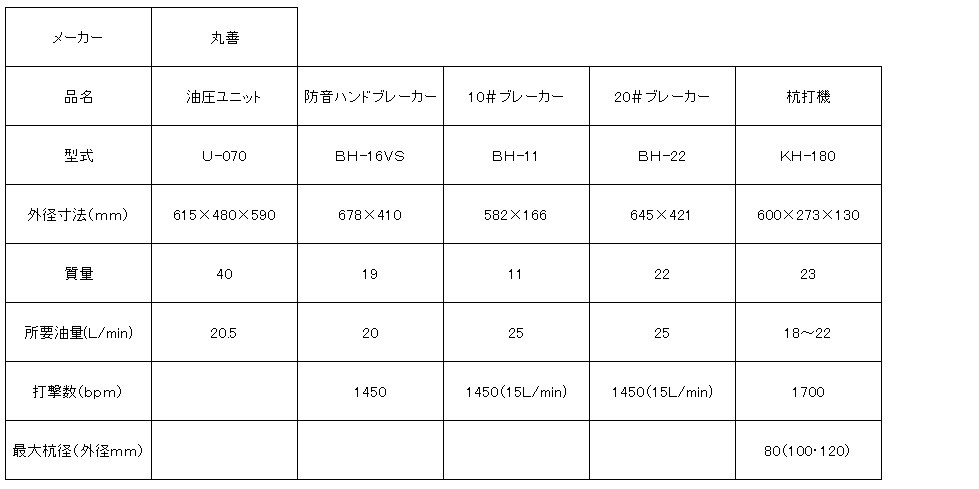 丸善工業油圧ユニット