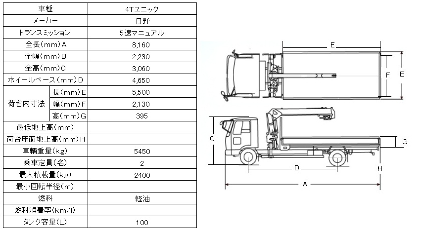 日野　４Ｔユニック